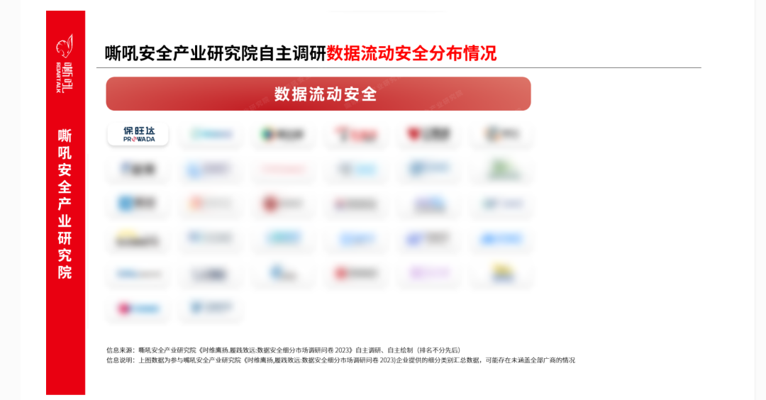 彩神vll官网数据安全流量监测平台入选《嘶吼 数据安全细分市场之数据流动安全专题汇报》典型推荐厂商